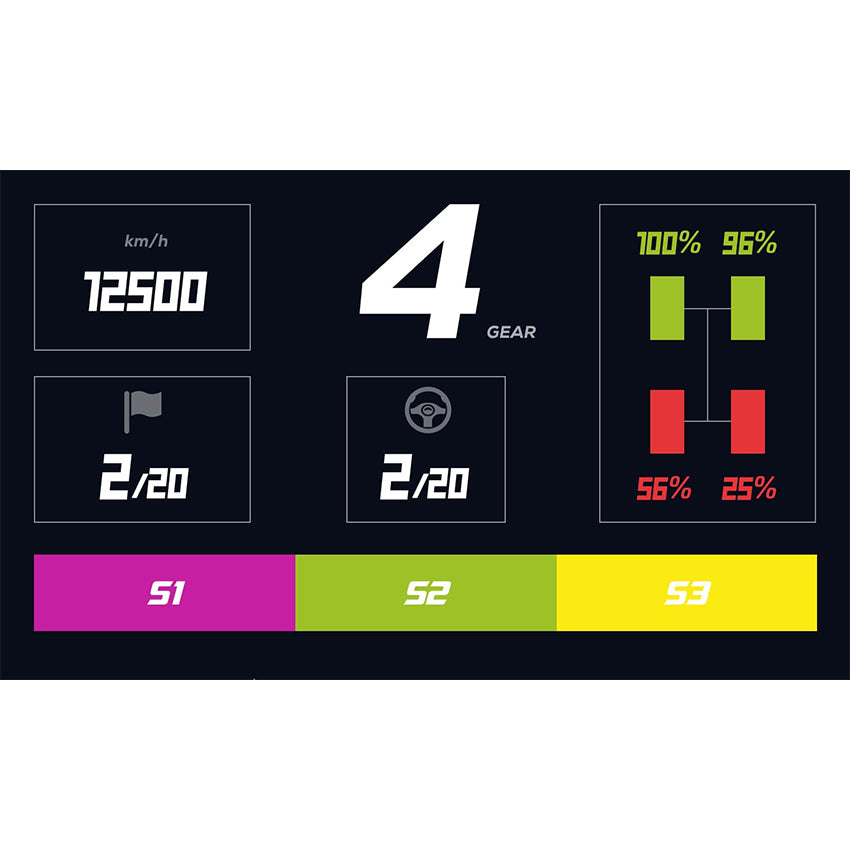 RM High-Definition Digital Dashboard