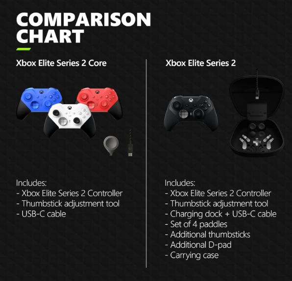 Xbox Elite Wireless Controller Series 2 – Core